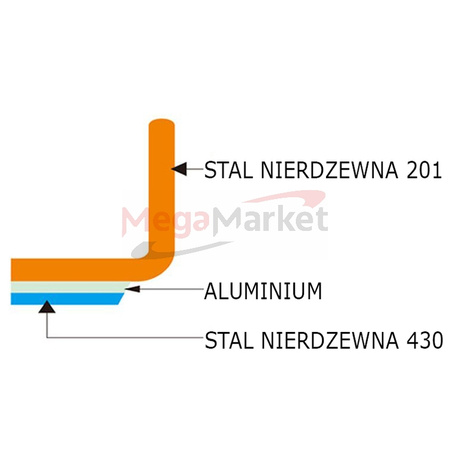 Patelnia z powłoką nieprzywieralną Mega-M o średnicy 24 cm N