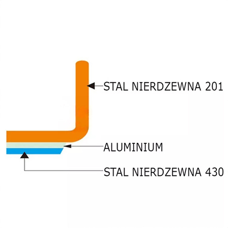 Patelnia nieprzywierająca ze stali nierdzewnej Mega-M ⌀28cm